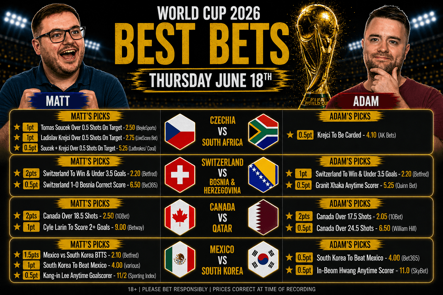 2026 FIFA World Cup: Our Thursday best bets including Mexico vs South Korea
